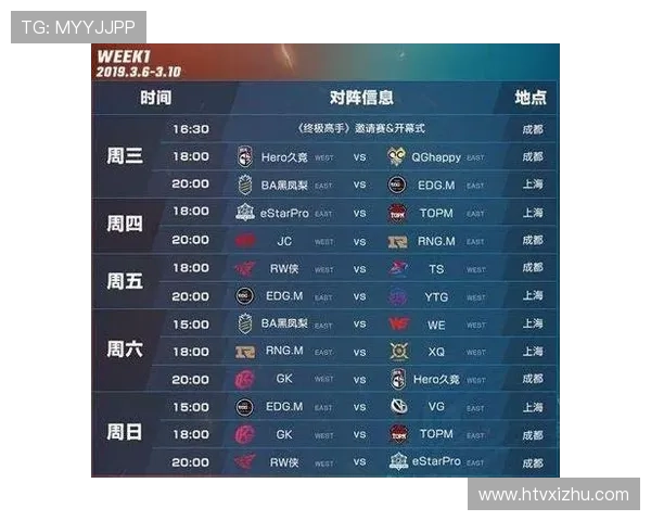 国际邀请赛最新积分榜FPX强势领跑以98分稳居第一