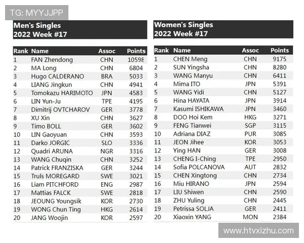 广州极限运动队在世界滑板锦标赛中以61分领先积分榜，展现强劲实力