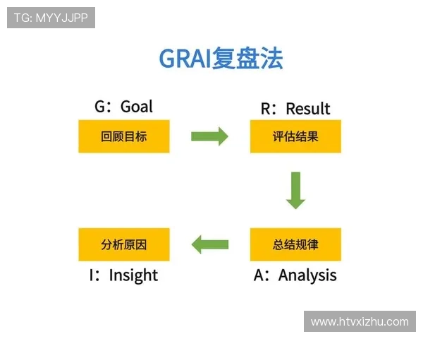 成都与西安极限运动队赛后复盘个人能力对比分析