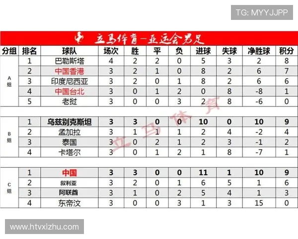 成都足球队在亚运会积分榜上以73分稳居第一名引发热议 成都足球队在亚运会积分榜上以73分稳居第一名引发热议